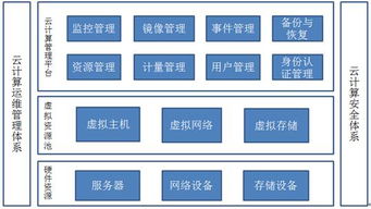 政府網(wǎng)站集約化視點(diǎn)二 必須了解的幾種集約化類(lèi)型與建設(shè)維護(hù)服務(wù)