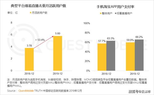 多渠道整合營銷 破解企業互聯網銷售流量困局的新引擎
